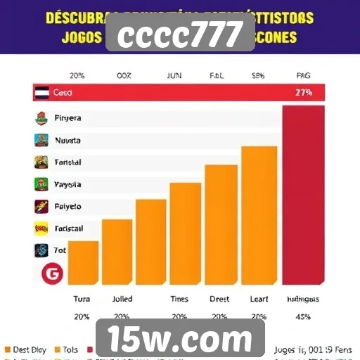 Estatísticas de jogos mais populares do cccc777